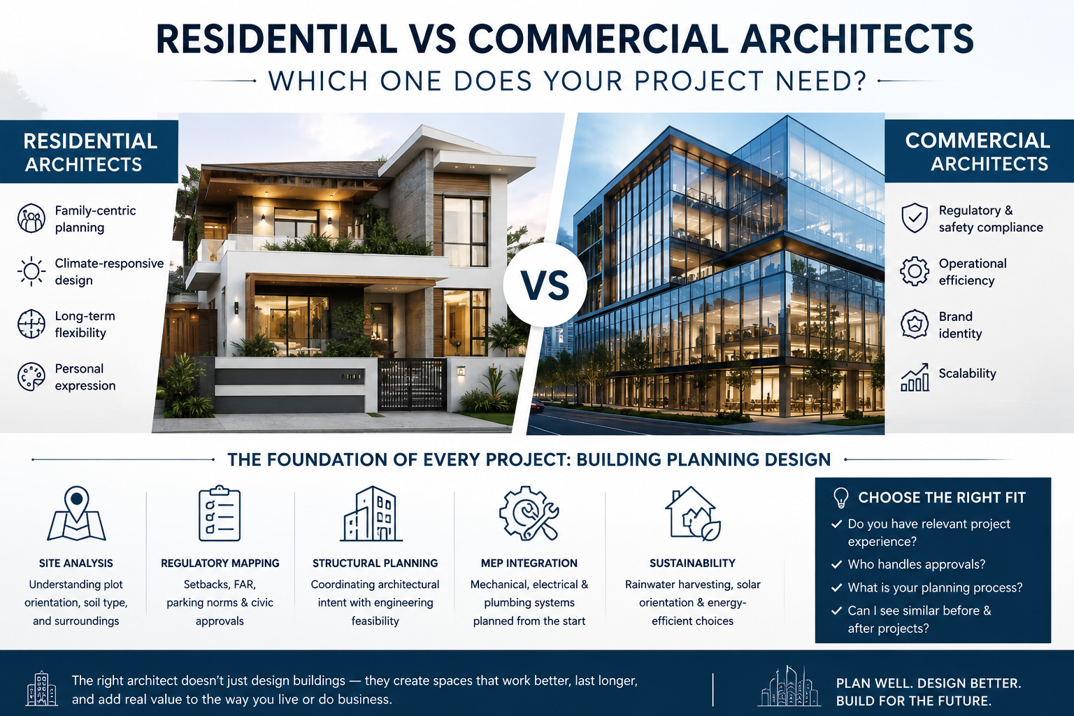 Residential vs Commercial Architects in Bangalore: Which One Does Your Project Need?